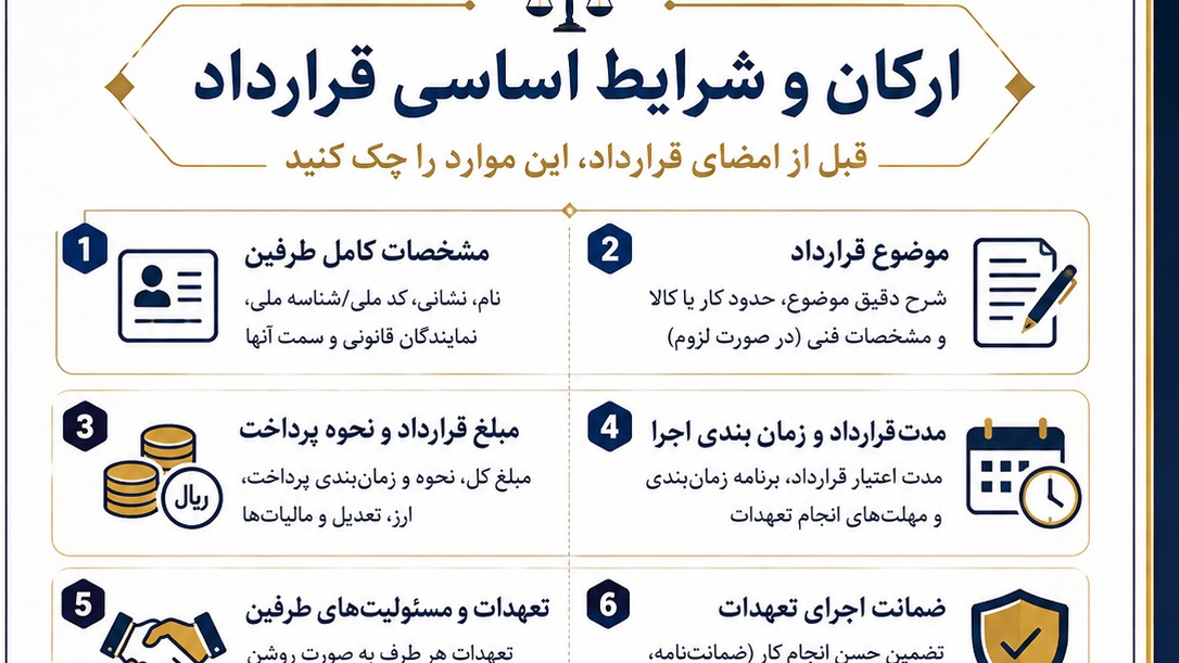 مشاوره حقوقی و قراردادی